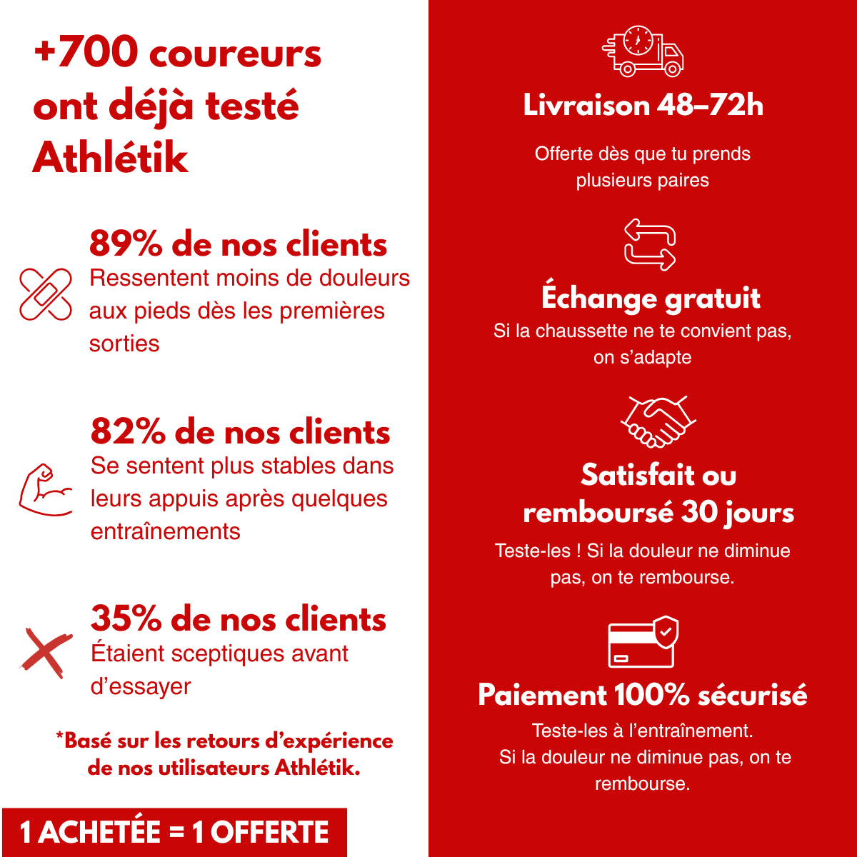 Chaussettes techniques - Grip. Confort. Résistance.